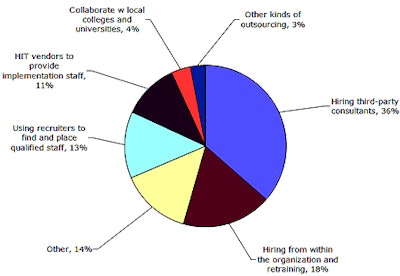 2010 10 12 15 00 52 489 Chime It Staffing 450 V3