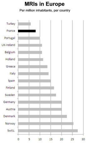 Source: Report 'Imagerie Santé Avenir,' 2010