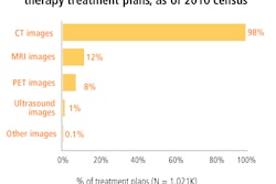 2010 10 27 11 01 10 12 Marketstat 61