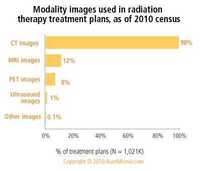 2010 10 27 11 01 10 12 Marketstat 61