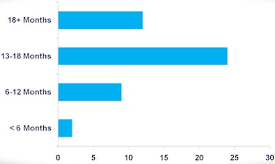 2010 11 10 13 51 58 542 Capsite Slide9 394