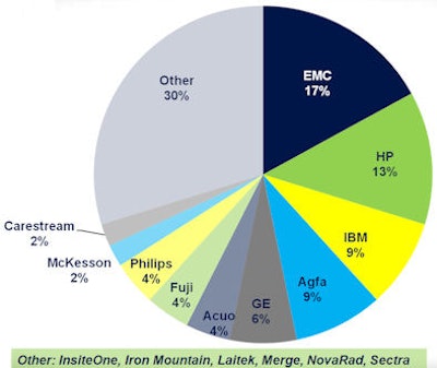 2010 11 10 14 00 14 834 Capsite Slide7 394 V2