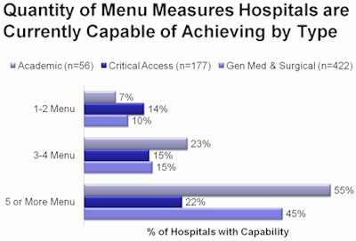 2010 11 16 11 38 54 921 Slide 12 Himss 450
