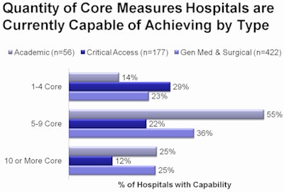 2010 11 16 11 38 56 381 Slide 10 Himss 450