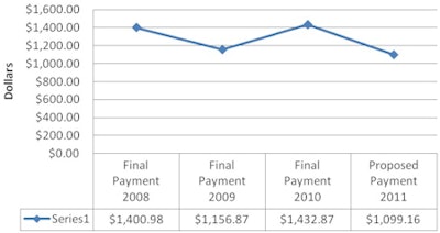 2010 11 19 16 18 47 796 Asnc Chart 450