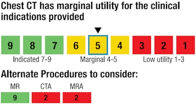 2010 11 28 18 33 53 885 Decision Support 450
