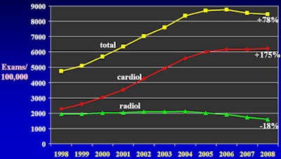 2010 12 27 13 22 53 970 Ccta Levin Slide7 450