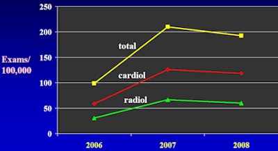 2010 12 27 13 22 54 691 Ccta Levin Slide6 450