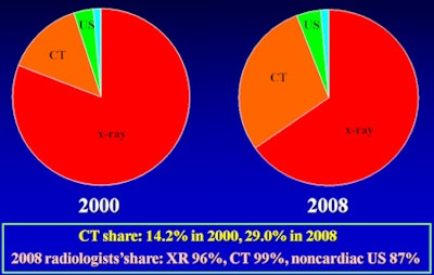2010 12 29 11 00 55 978 Rao Ed Trends Slide8 450