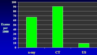 2010 12 29 11 00 57 68 Rao Ed Trends Slide7 450