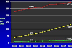 2010 12 29 11 00 59 932 Rao Ed Trends Slide6 450