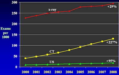2010 12 29 11 00 59 932 Rao Ed Trends Slide6 450