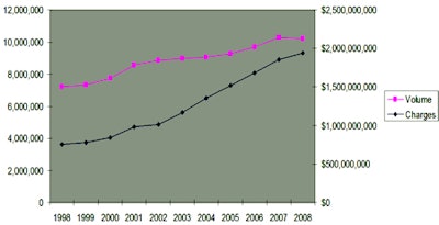 2011 01 07 15 56 18 424 Rad Onc Medicare Slide7 450