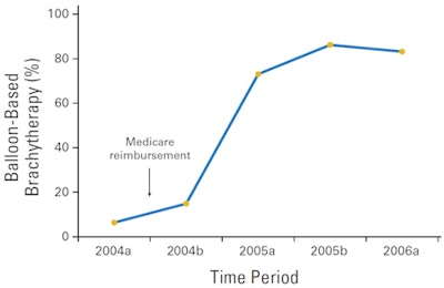 2011 01 28 15 14 55 294 Ballon Vs Time Period