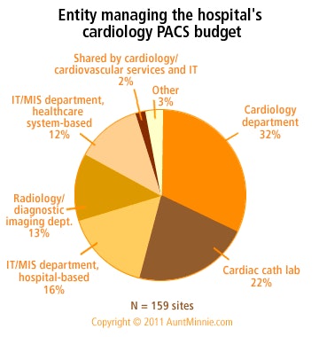 2011 02 14 17 57 49 809 Marketstat 62