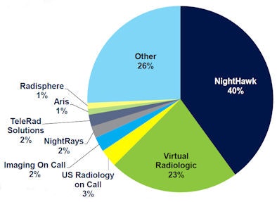 2011 02 25 14 17 12 741 Capsite Telerad 9 394 V2