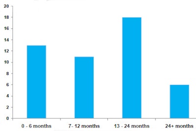 2011 02 28 14 28 00 650 2011 02 28 Cap Site3