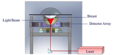 Photoacoustic tomography scanner schematic
