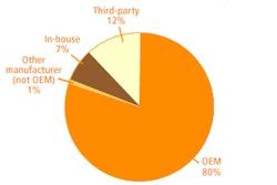 2011 04 04 08 56 35 350 Marketstat 64
