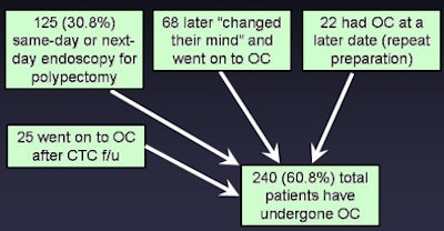 2011 04 06 13 22 37 780 Faggione pp eventual mgt bottom