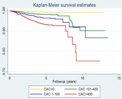 2011 04 20 14 18 32 269 Budoff coxtop 450