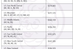 2011 05 18 14 13 27 894 2011 Rads By Region