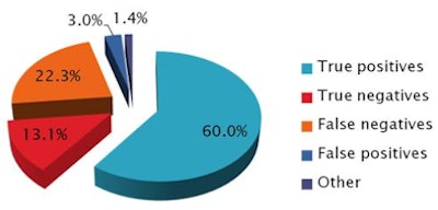 2011 05 20 14 52 07 212 Cash samedayoc stats 394