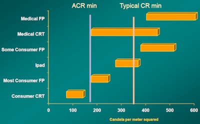 2011 06 06 11 29 02 543 Medical Displays 450