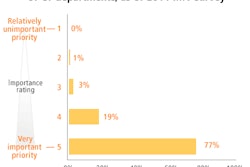 2011 06 15 14 51 00 560 Marketstat 65