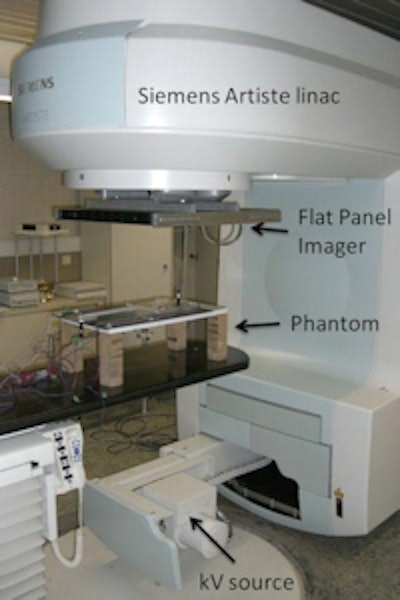 The experimental setup showing the in-line geometry, with vertical alignment of the kV and MV beam axes.