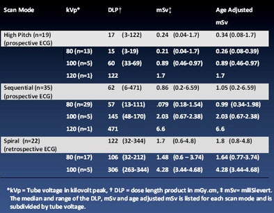 2011 07 18 17 14 54 670 Han heart dose chart