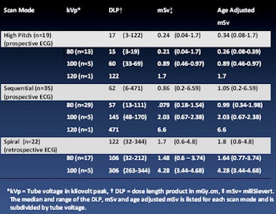 2011 07 18 17 14 54 670 Han heart dose chart