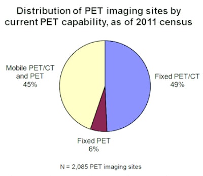 2011 07 27 14 38 40 741 Pet Site Distribution Imv 350