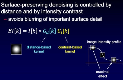 2011 07 28 13 30 23 982 Nappi surfacepreserving denoising bottom