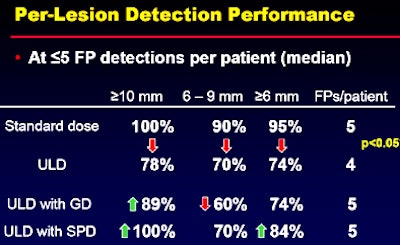 2011 07 28 13 30 26 922 Nappi results