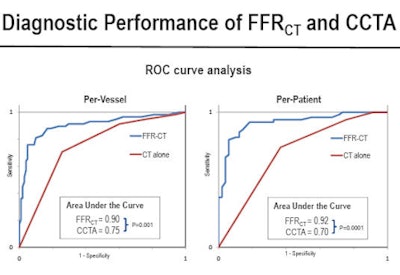2011 08 12 13 29 46 385 Min roc Analysis 450
