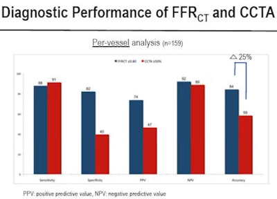 2011 08 12 13 29 49 75 Min pervessel Top 450