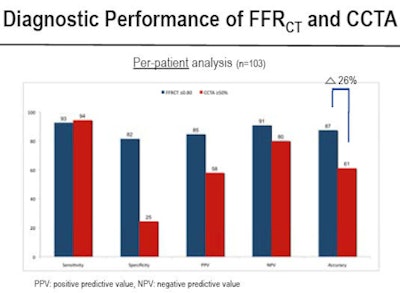 2011 08 12 13 29 51 584 Min perpatient Bottom 450