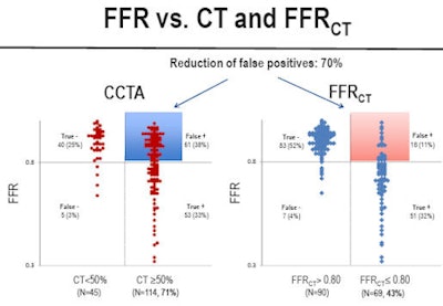 2011 08 12 13 29 55 679 Min ffr versusct and Ffrct 450