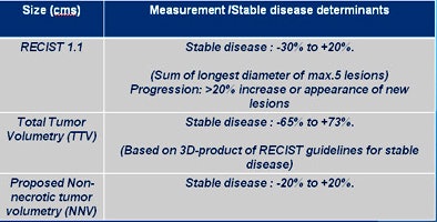 2011 09 14 13 50 56 159 Sahani Tumor Response Assessment Criteria