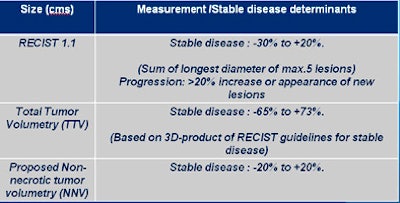 2011 09 14 13 50 56 159 Sahani Tumor Response Assessment Criteria