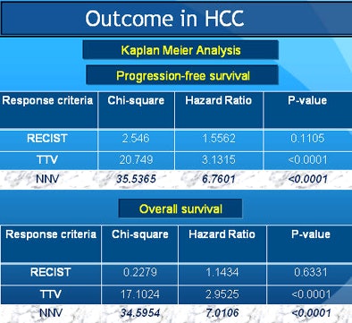 2011 09 14 13 50 59 939 Sahani Outcomes Hcc