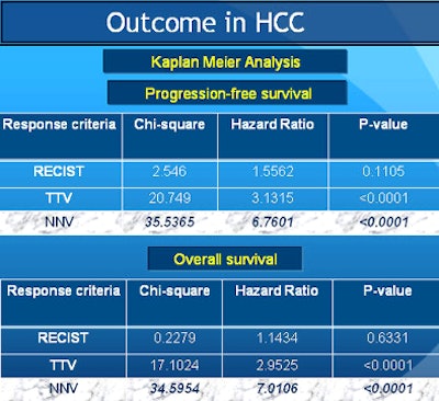 2011 09 14 13 50 59 939 Sahani Outcomes Hcc