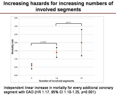 Increasing hazards for increasing numbers of segments