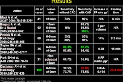 2011 09 21 13 36 54 158 Faggioni cad results