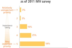 2011 12 09 17 13 15 185 Marketstat 67