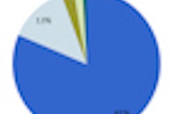 2011 12 16 17 33 11 345 Figure2 Revenues Pie Thumb