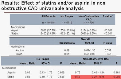 2011 12 20 12 40 17 217 Min univariable bottom