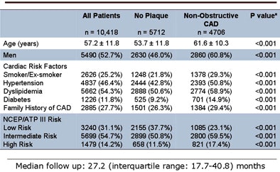 Demographics Of Patient Cohort