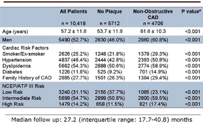 Demographics Of Patient Cohort